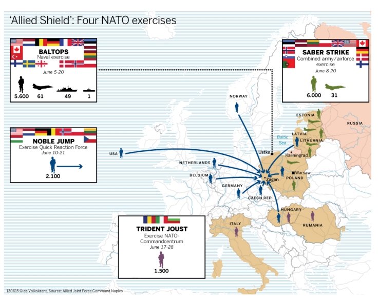 Maniobras de la OTAN